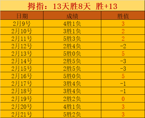 激情对决,猛龙对决魔,常规赛巅峰,北京单场官网,单场彩票,彩票平台,在线投注,数据分析