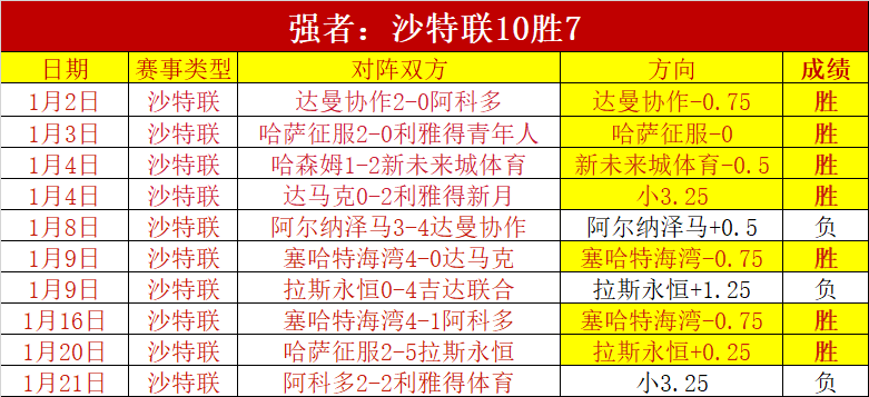 孔帕尼,败中显英雄,球员表现实,北京单场官网,单场彩票,彩票平台,在线投注,数据分析