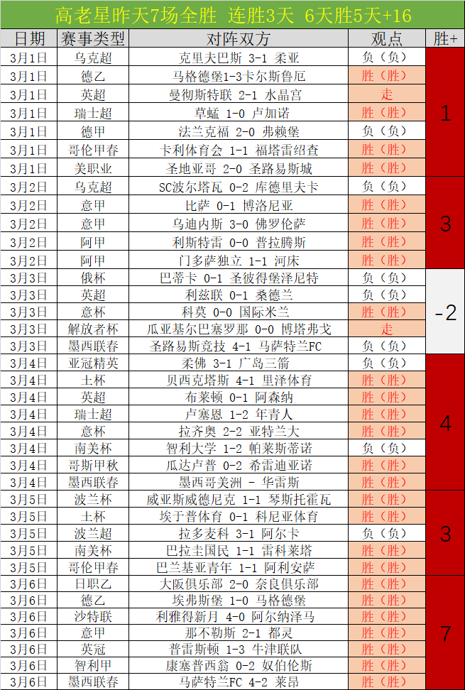 中国短道速,滑世界杯落,金牌揽获,北京单场官网,单场彩票,彩票平台,在线投注,数据分析