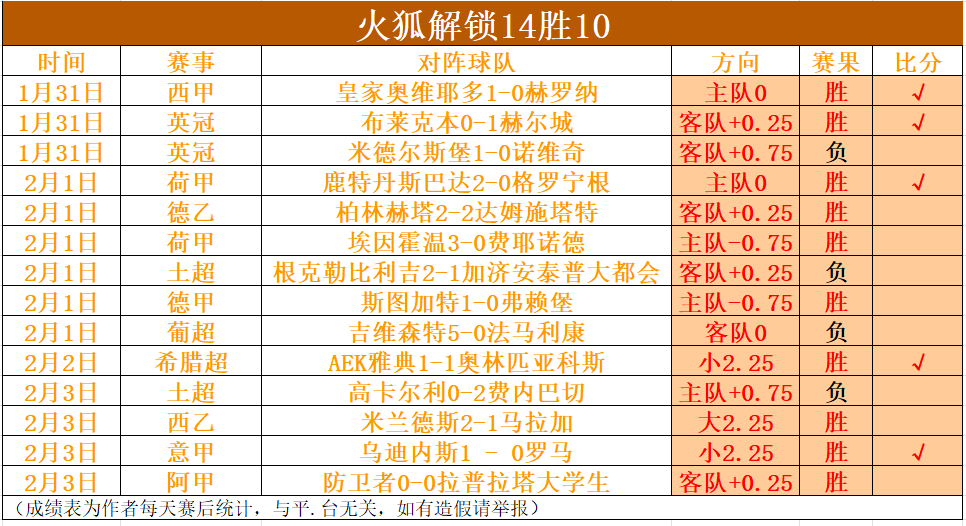 推荐,七星彩选号,策略,北京单场官网,单场彩票,彩票平台,在线投注,数据分析