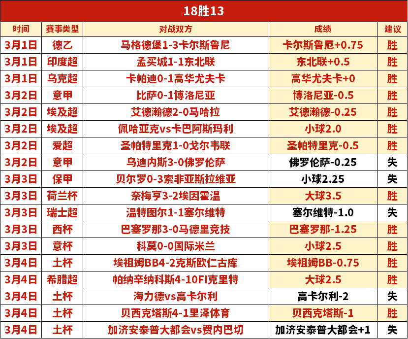 哈登飞跃扣,塔图姆双臂,封喉锁定胜,北京单场官网,单场彩票,彩票平台,在线投注,数据分析