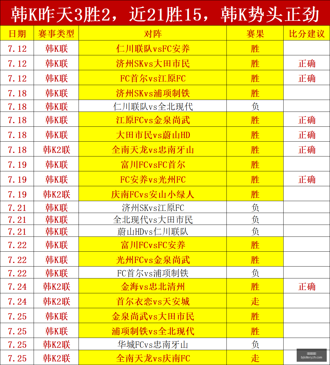 网易电竞新,动态,战队备战春,北京单场官网,单场彩票,彩票平台,在线投注,数据分析