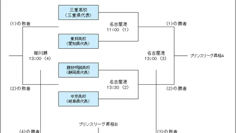 17岁女篮新星身高2米2或比肩姚明，热议：实力惊人！