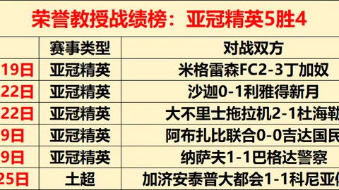 [CBA]西蒙斯闪电式上篮一击即中