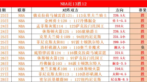 双色球技巧解析：斜连号定胆法及专家推荐