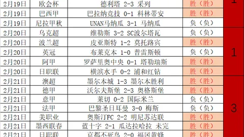 森林狼险遭逆转，热火斯波战术力挽狂澜；奇才连败魔咒难解