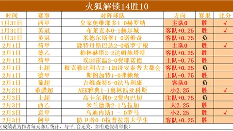 推荐 七星彩选号策略：位置关联性技巧解析