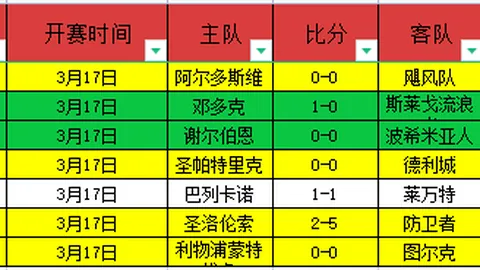U20国足今日与沙特决一胜负，三要素至关重要！